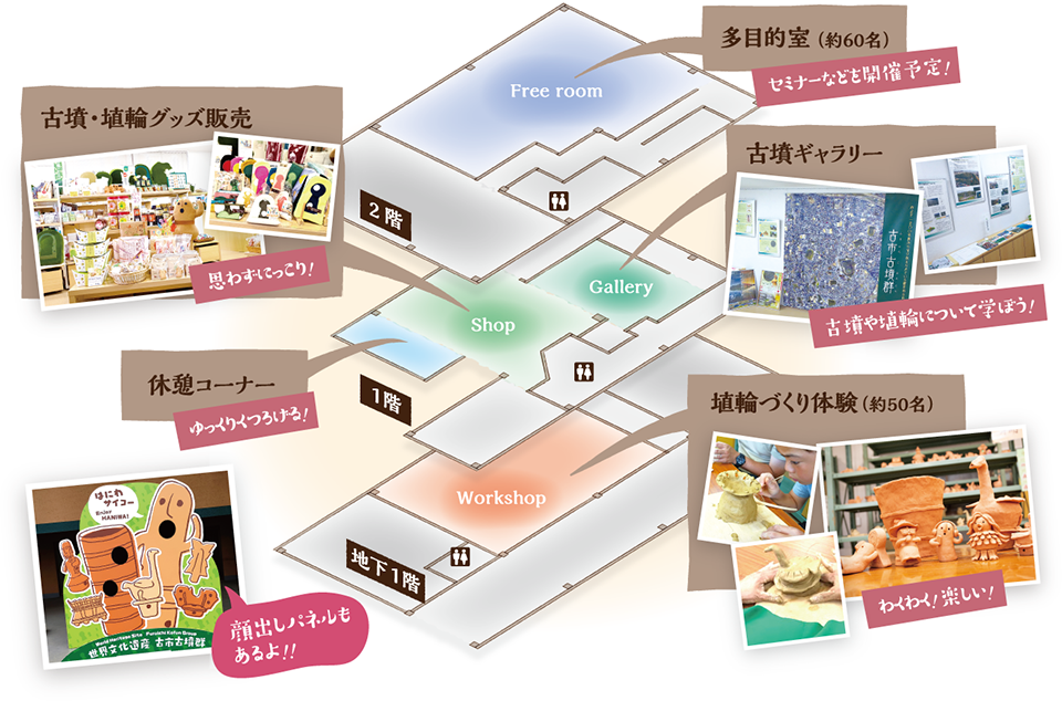 埴輪づくり体験（約50名）　古墳グッズ販売　古墳ギャラリー　多目的室（約60名）　休憩コーナー　顔出しパネルもあるよ！！