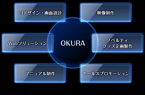 業務案内