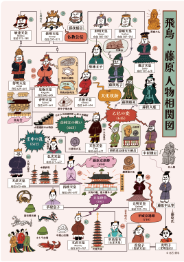 『飛鳥・藤原人物相関図クリアファイル』を2026年4月24日（金）より販売開始！