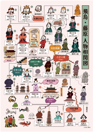 人物相関図（裏面）